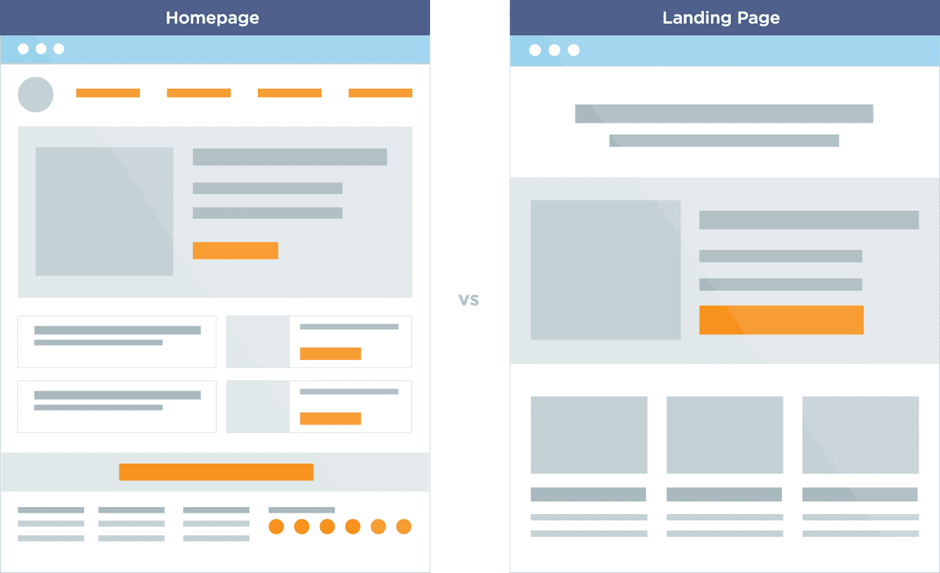 tutorial for designing an excellent landing page
