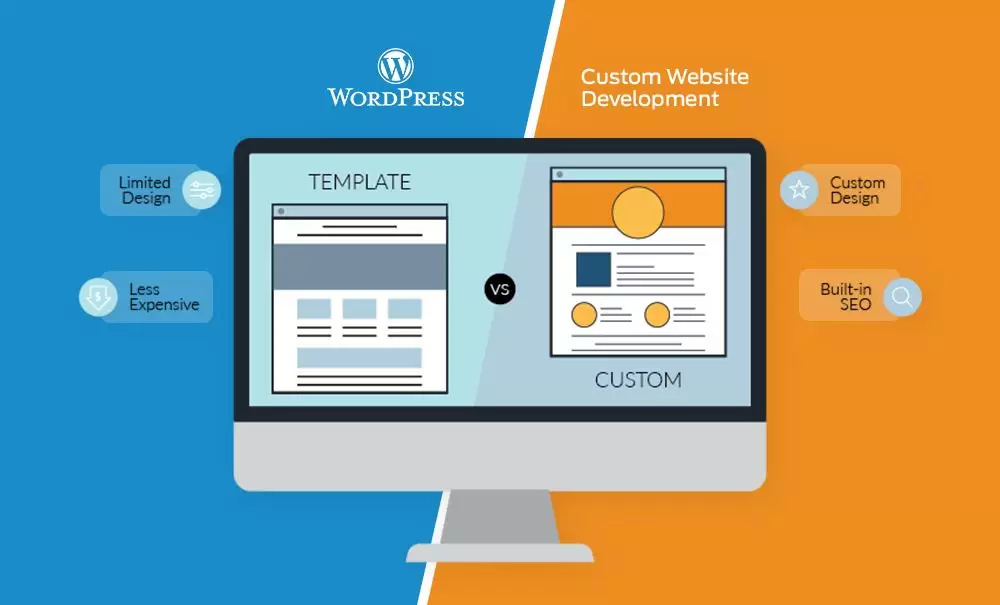 We Specialize in Custom WordPress Sites