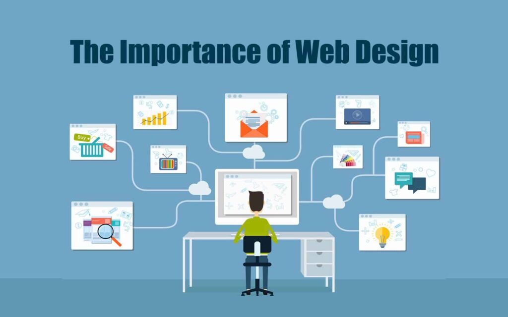 The Importance of a Well-Designed Website
