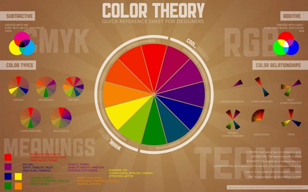 Color Theory and Terminology in Graphic Design