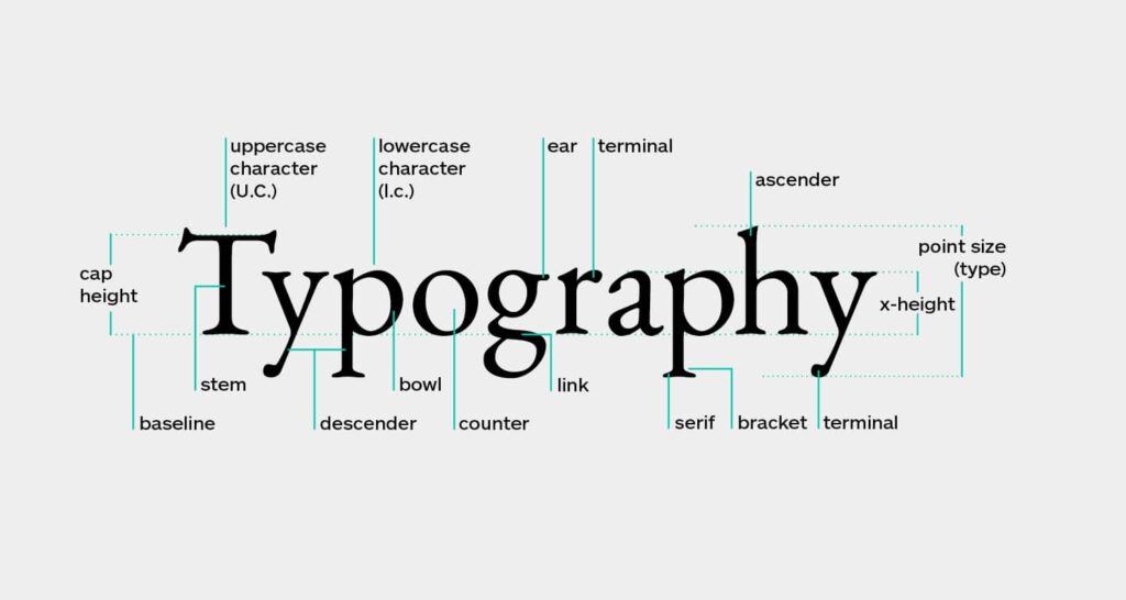 Typography Terms Every Graphic Designer Should Know